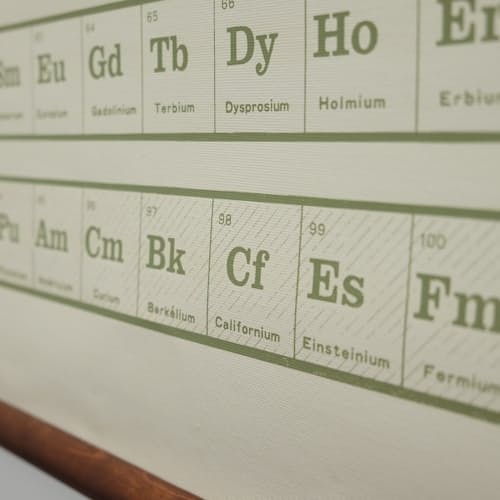laydown image of Periodic Table Canvas Art
