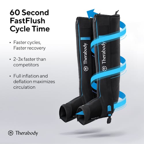 laydown image of RecoveryAir Prime Compression Bundle