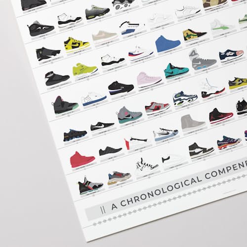 laydown detail image of A Chronological Compendium of Sneakers
