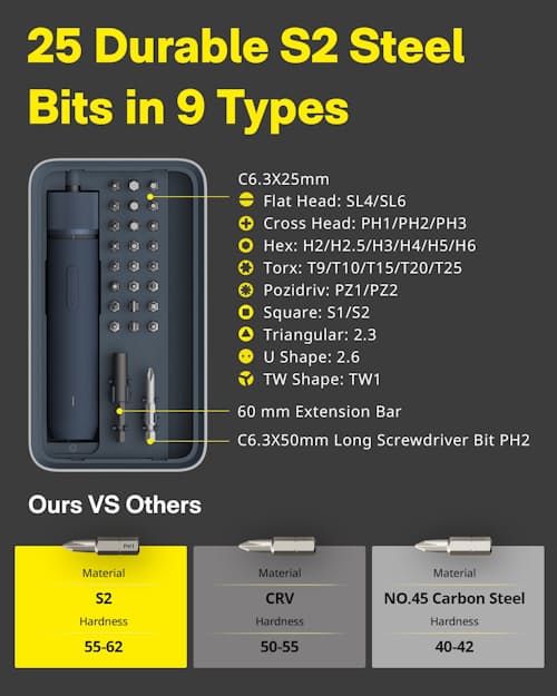 laydown detail image of 3.6V Electric Screwdriver Kit Pro