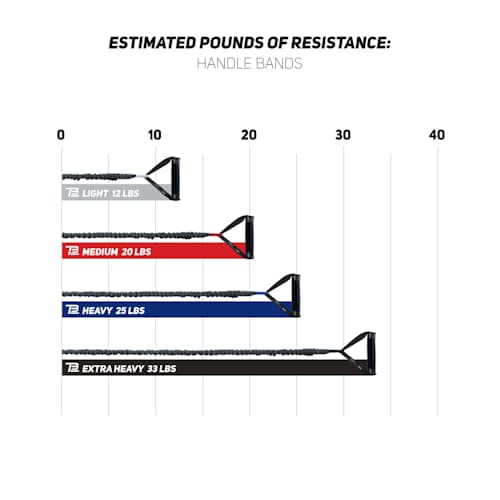 laydown image of Handle Resistance Bands Kit