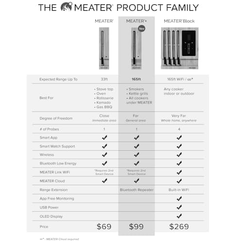 laydown image of Meater+ Wireless Thermometer