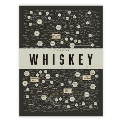 laydown image of The Many Varieties of Whiskey