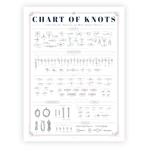 laydown image of The Chart of Knots