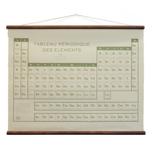 laydown image of Periodic Table Canvas Art